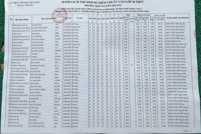 DANH SÁCH HỌC SINH TRÚNG TUYỂN LỚP 10 NĂM HỌC 2022-2023